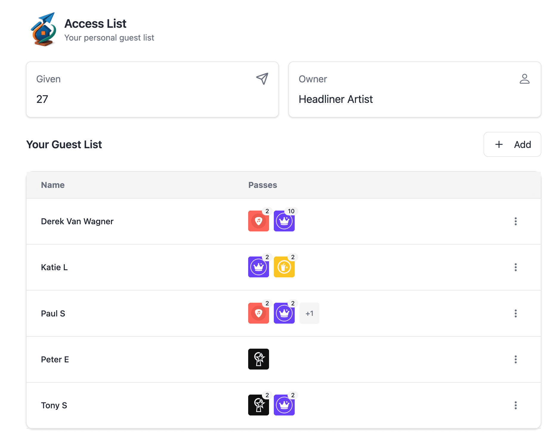 Access list configuration